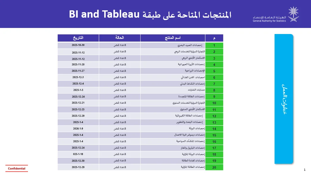 Rimal Group